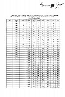 ارشد وزارت بهداشت جزوات سوالات بهداشت ایمنی مواد غذایی کارشناسی ارشد وزارت بهداشت 1388